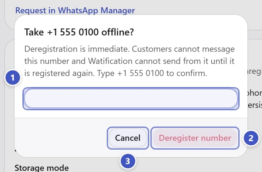Take-number-offline dialog with phone-number confirmation marked 1, Deregister number marked 2, and Cancel marked 3