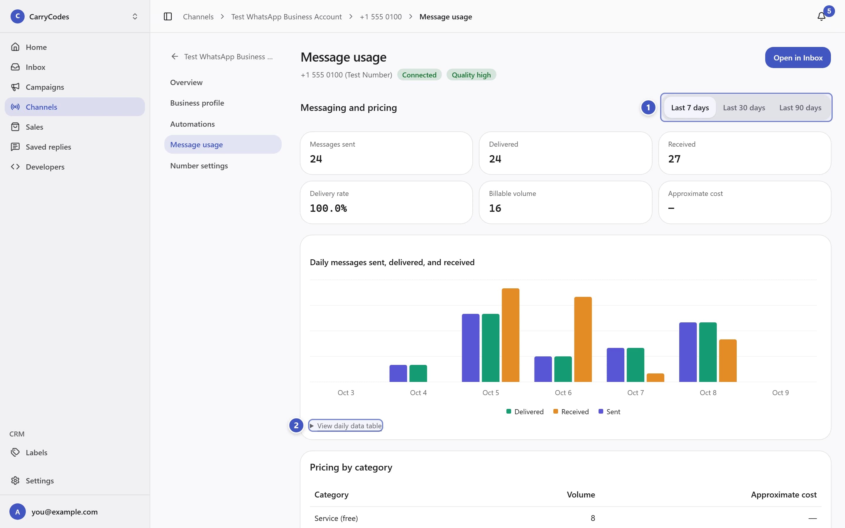 Message usage with Date range marked 1 and View daily data table marked 2